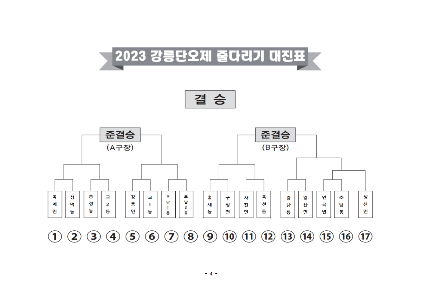 4. 2023강릉단오제 민속놀이_줄다리기대회 대진표.bmp